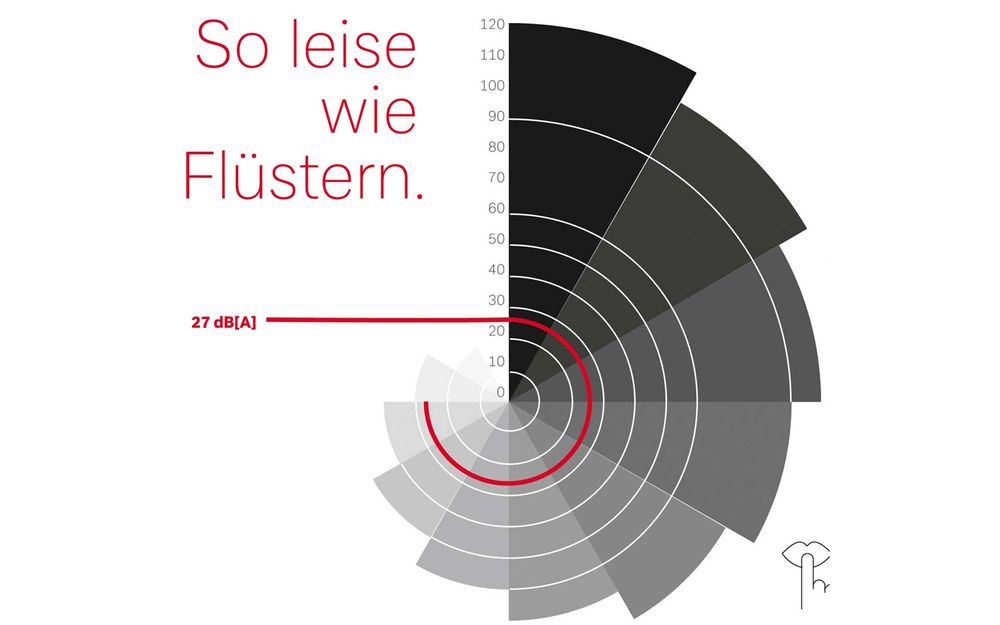 Grafik mit dem Text "So leise wie Flüstern"